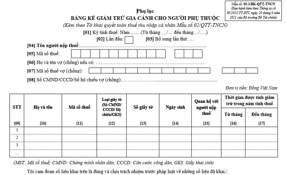 Bảng kê giảm trừ gia cảnh cho người phụ thuộc