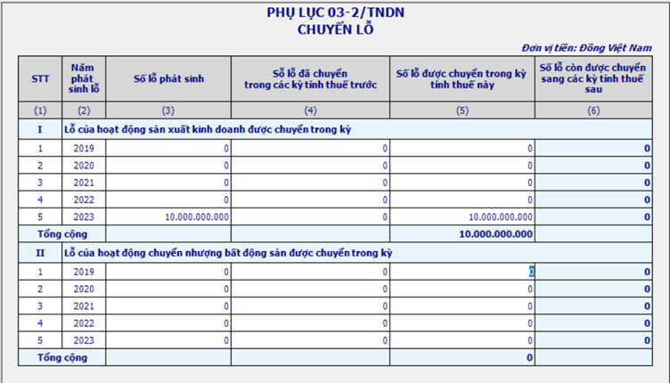 Phụ lục 03-2/TNDN chuyển lỗ