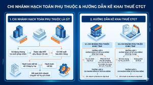 CHI NHÁNH HẠCH TOÁN PHỤ THUỘC